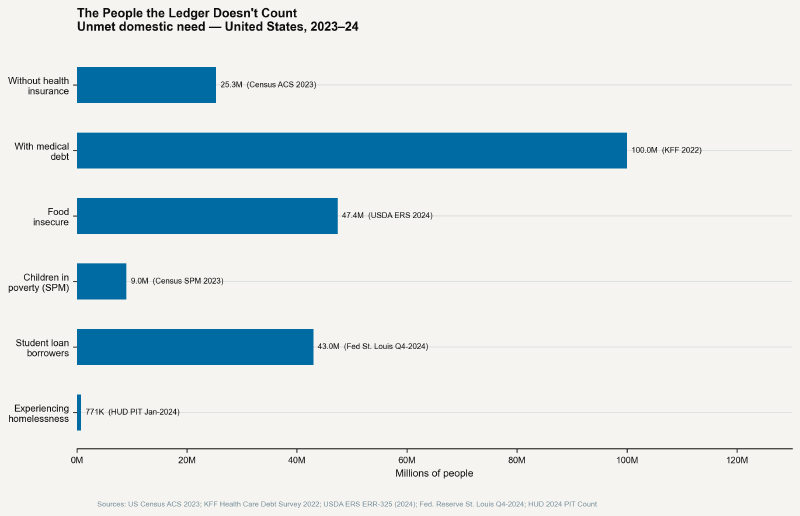 Six populations the defense ledger doesn&rsquo;t count
