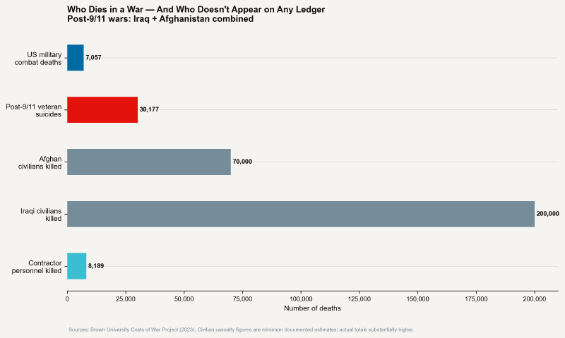 Who dies — and who doesn&rsquo;t appear on the ledger