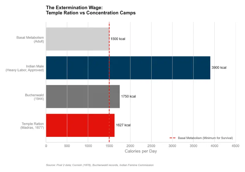 The Biology of the Ledger
