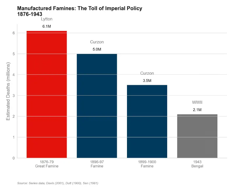 Famine Mortality