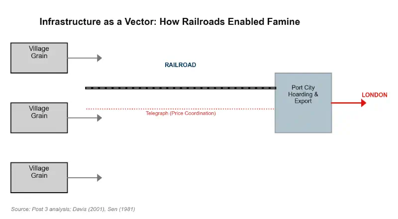 Railroad Speculation