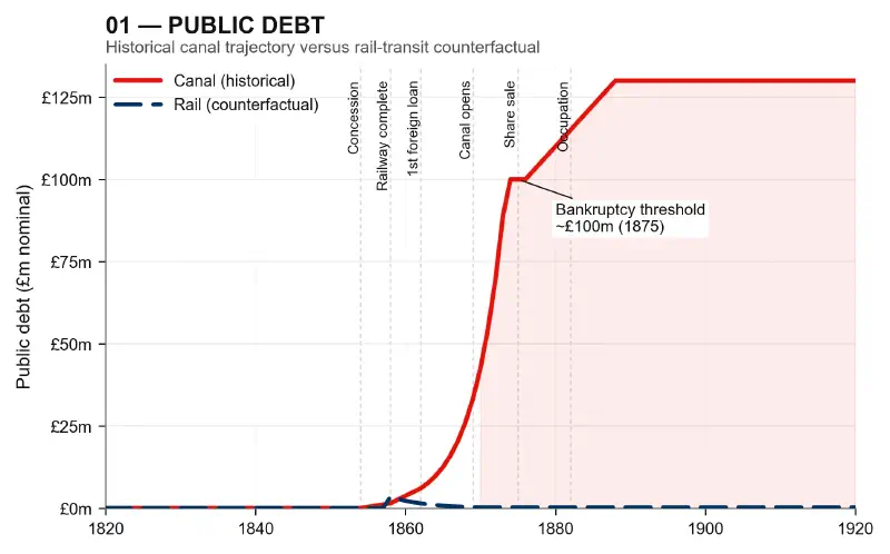 Debt Divergence