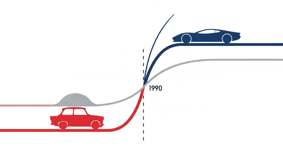 How design philosophies of Eastern and Western cars evolved differently: Using Mathematical Models to Analayze the Differences