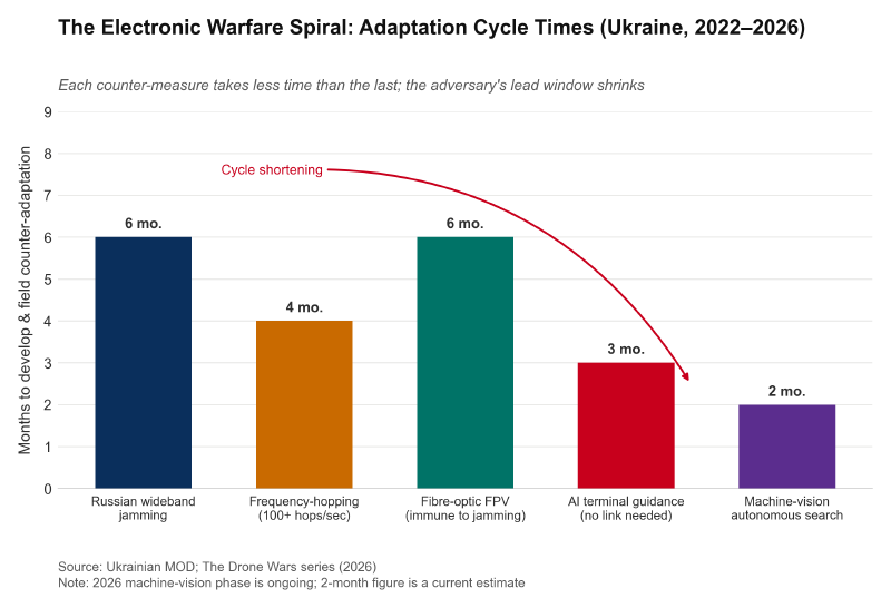 EW adaptation spiral chart