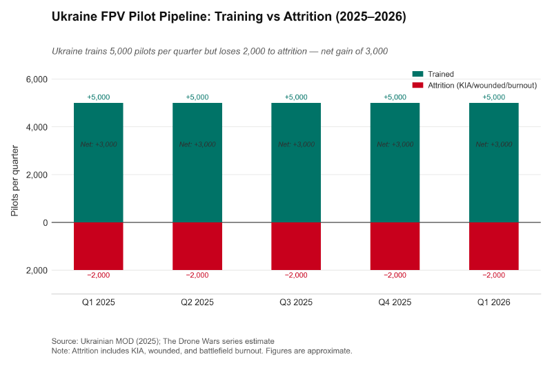 Pilot pipeline chart