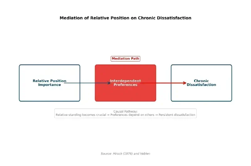 Conspicuous Consumption Breakdown