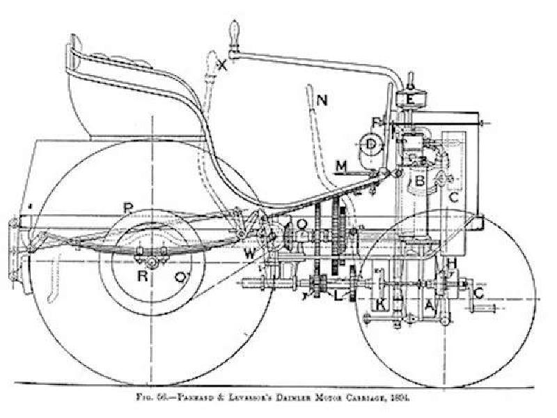 1894 Panhard et Levassor – Science Museum UK.