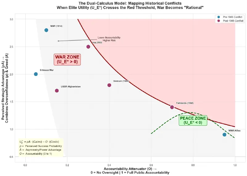 Dual-Calculus Framework Visualization