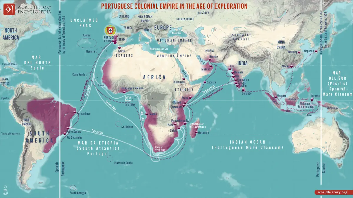 The Portuguese Colonial Empire - Part 1: A World of Ports, Not Provinces