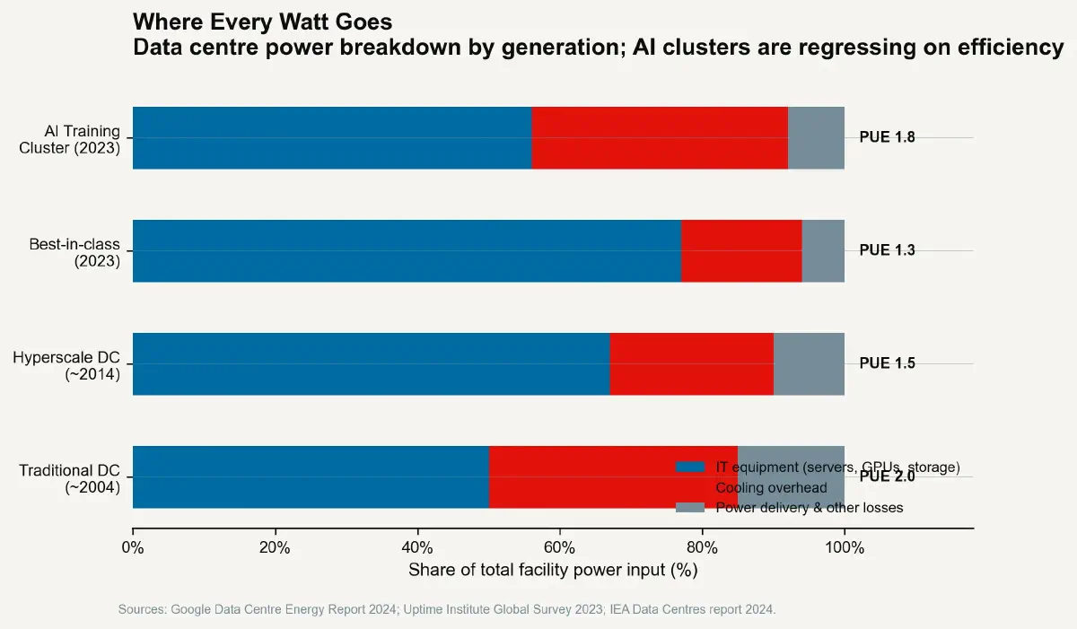 The Cooling Constraint – Part 2: The Data Center Arithmetic