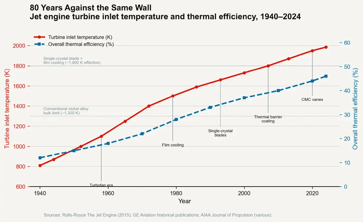 The Cooling Constraint – Part 4: The 80-Year Turbine Wall