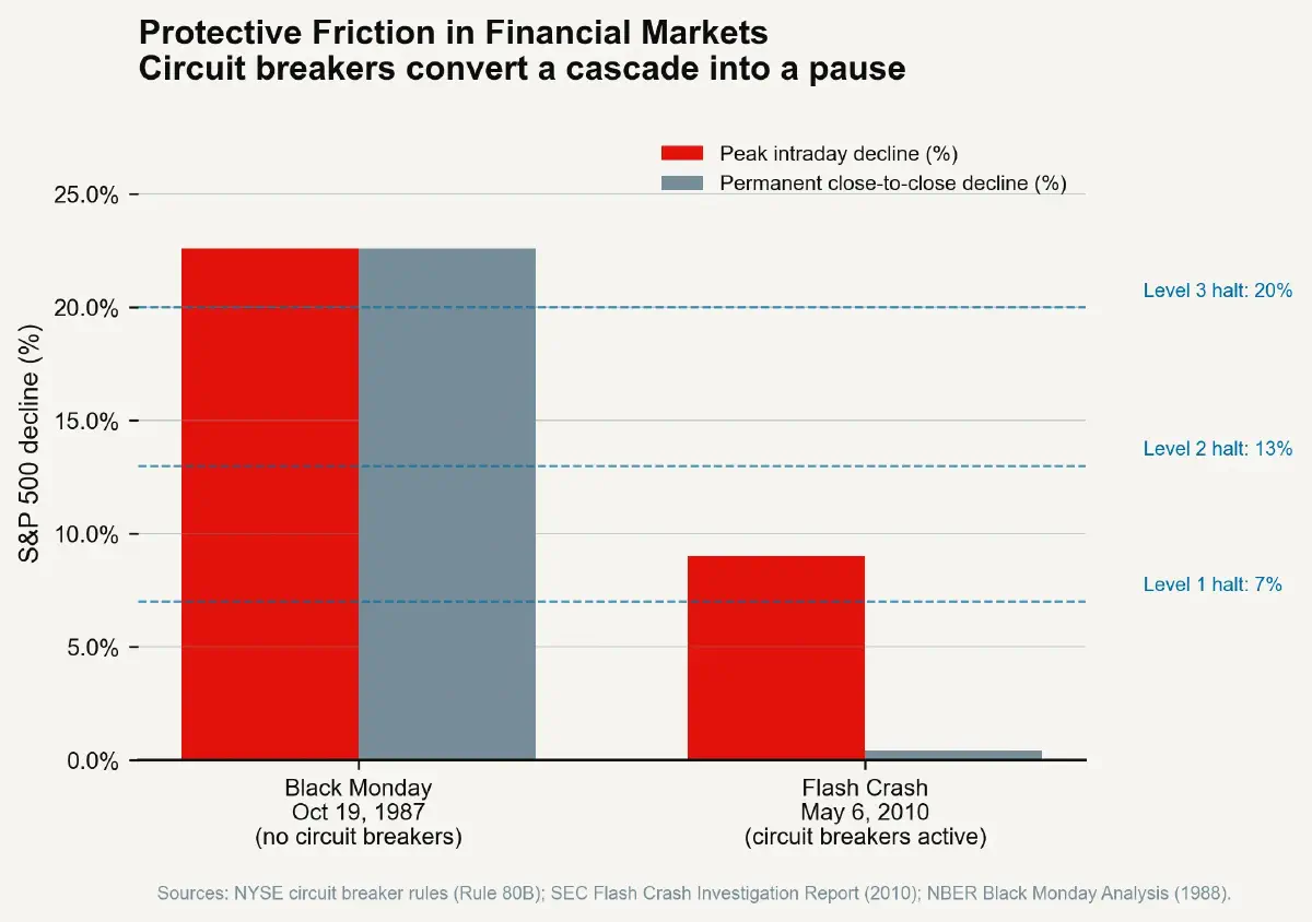 The Interface Paradox – Part 4: Designing Protective Friction