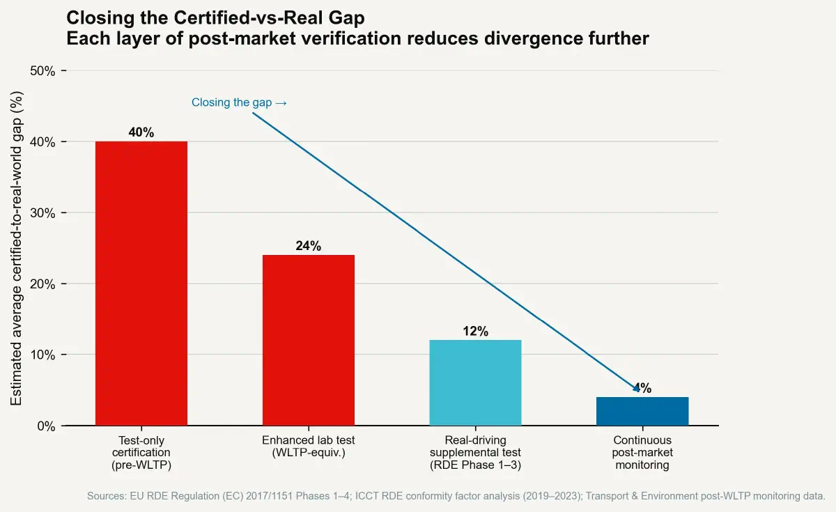 The Measurement Apparatus – Part 4: Designing for Real-World Performance