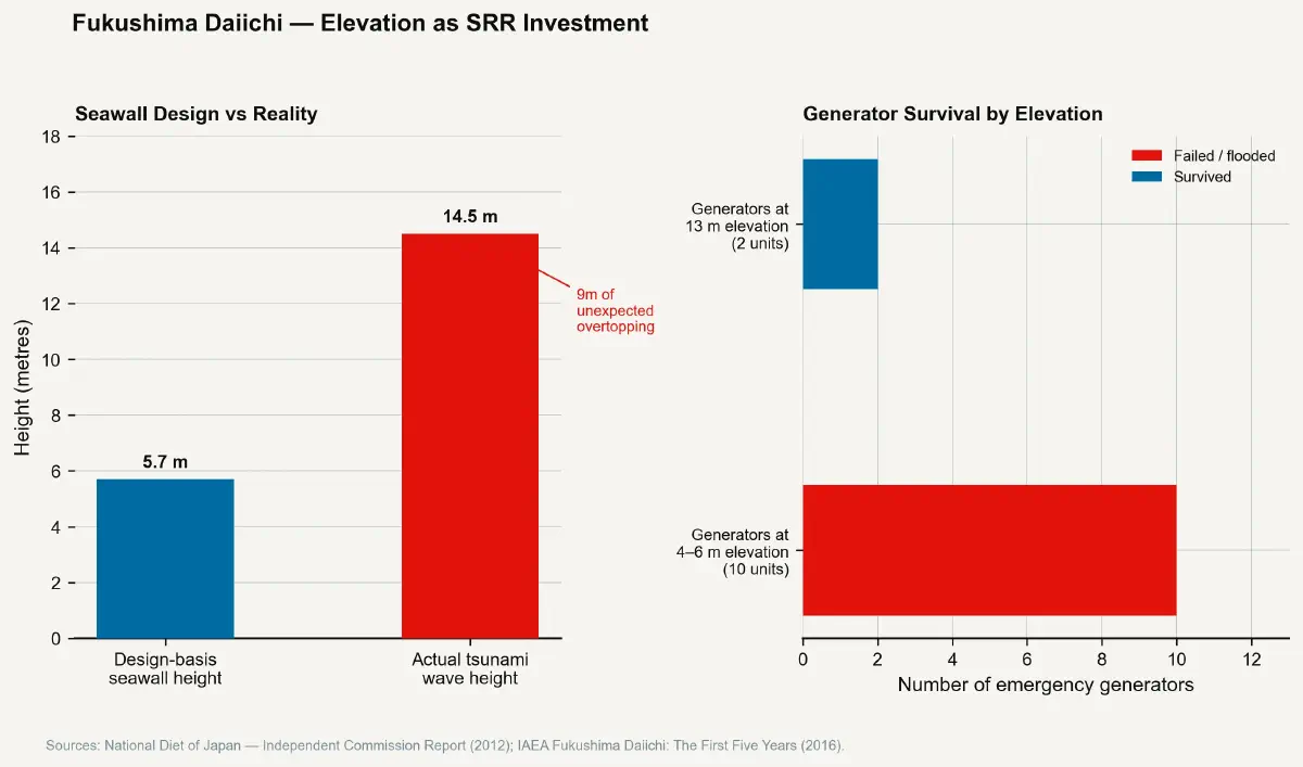 The Resilience Premium – Part 2: The Fukushima Premium
