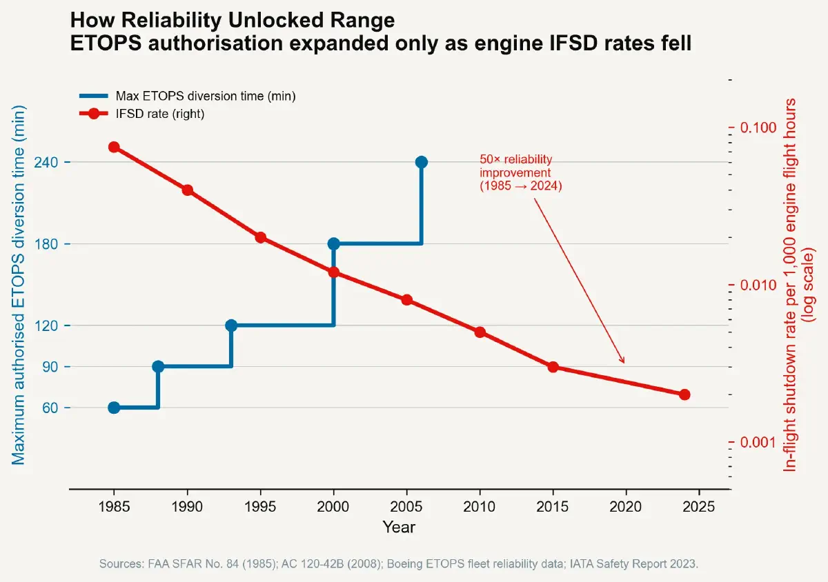 The Resilience Premium – Part 4: Where Redundancy Genuinely Works