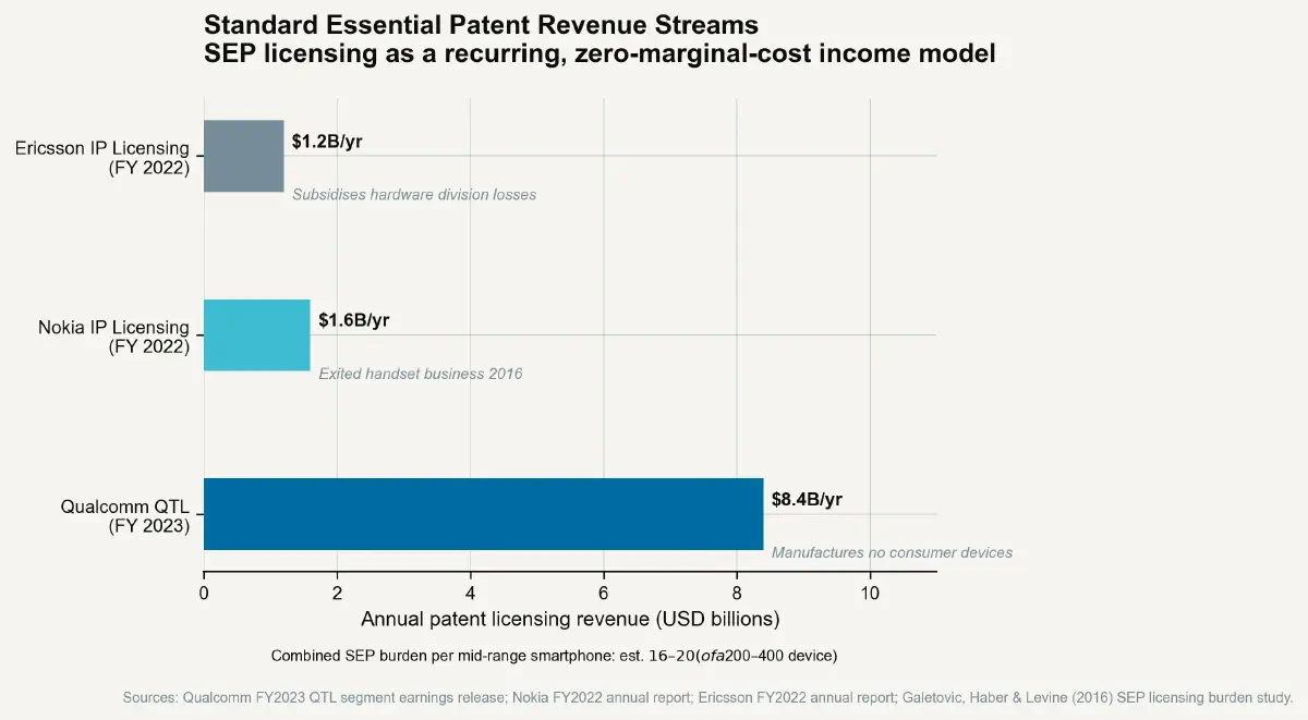 The Standard Bearer – Part 2: The Patent Pool Machine