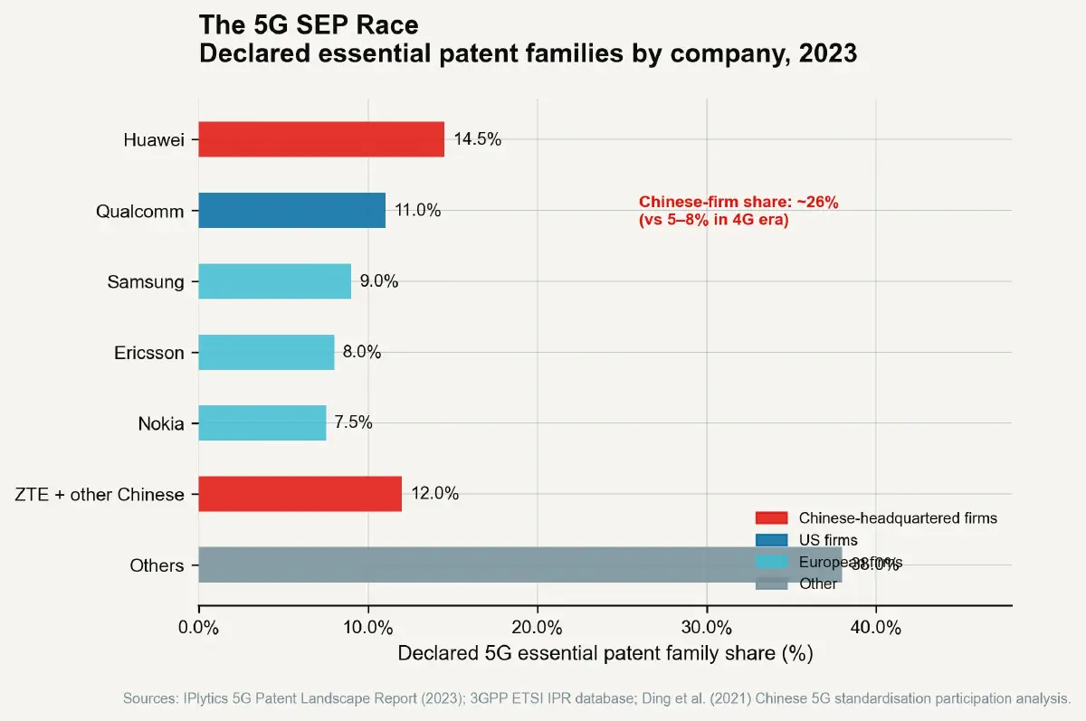 The Standard Bearer – Part 3: The 5G Theatre