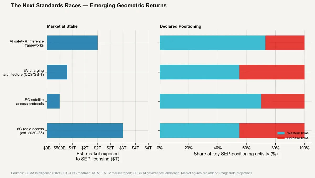 The Standard Bearer – Part 4: Who Rules the Next Standard