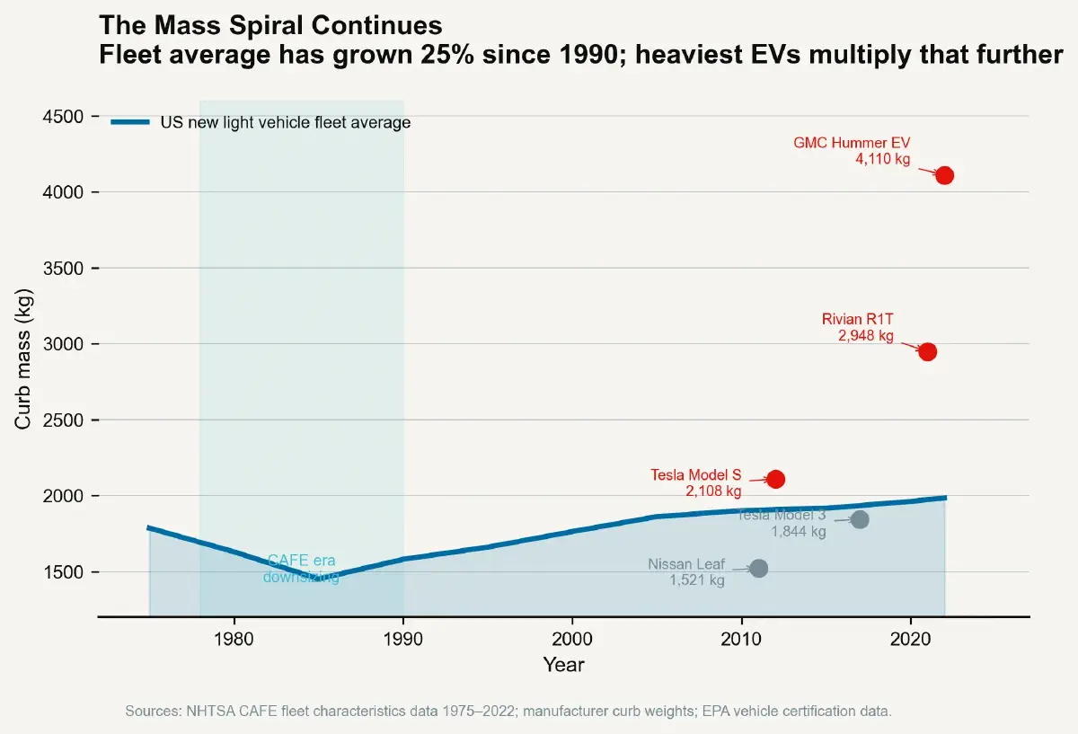 The Weight Penalty – Part 4: The Mass Budget Discipline