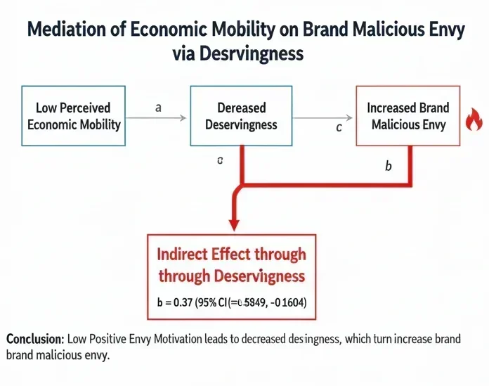 Brand Malicious Envy