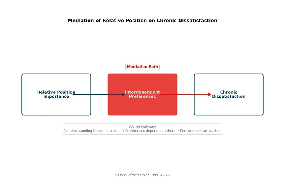 Conspicuous Consumption Breakdown