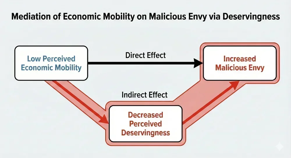 Comparison Distinction