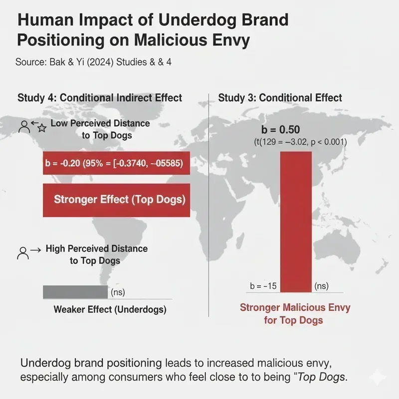 Photo Grid Brand Envy Consequences